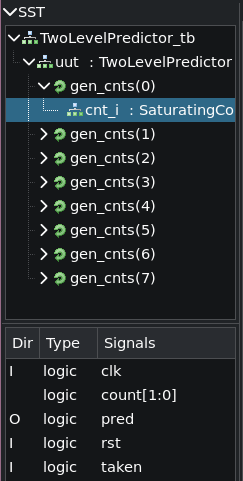 A tree representing our entity in GTKWave. There are multiple items named from"gen_cnts(0)" to "gen_cnts(7)".